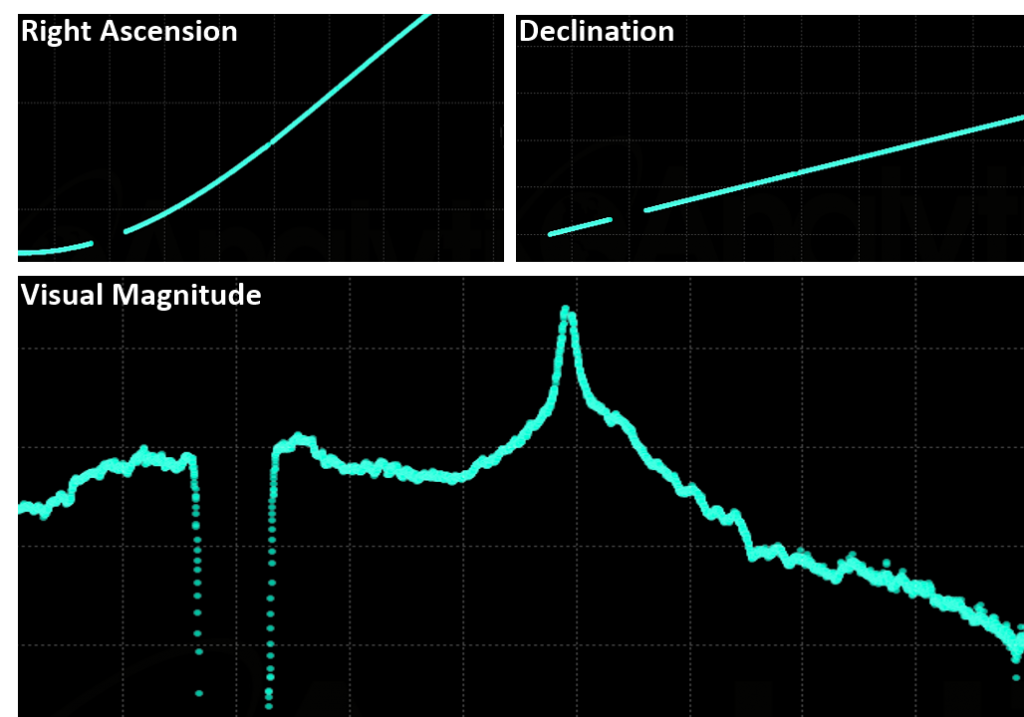 data4