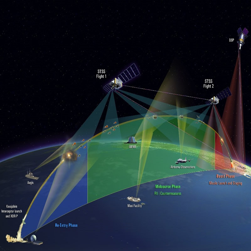 Modeling and Simulation - ExoAnalytic Solutions